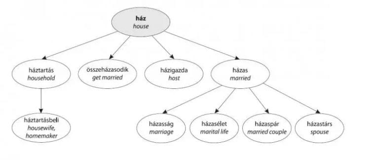 One of the Most Difficult Language for Foreigners to Learn